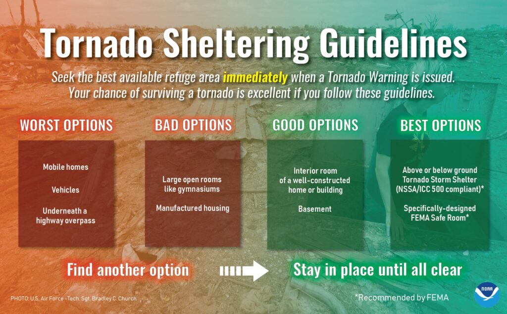 NOAA tornado shelter guidelines