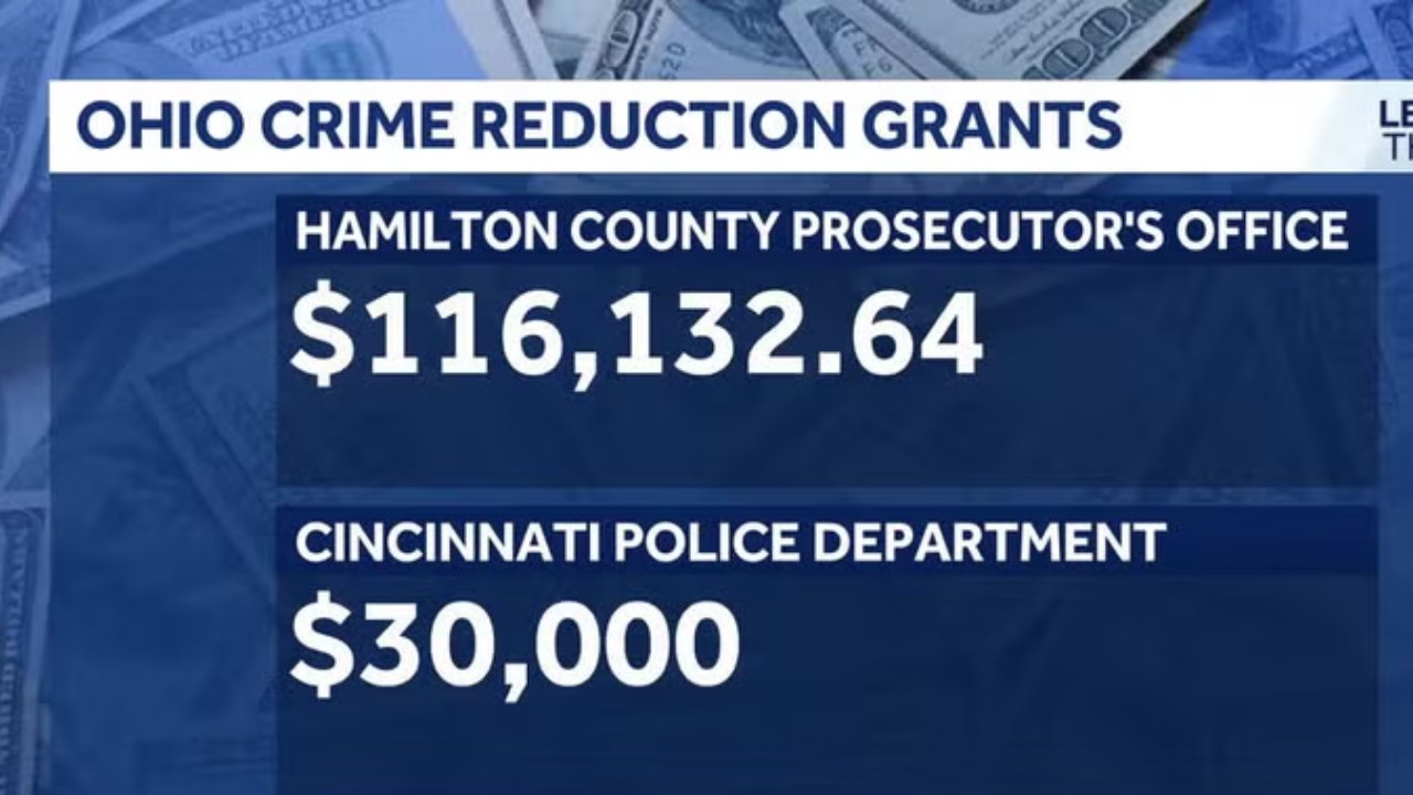 Cincinnati Police Department to Receive $30,000 State Grant for violent crime reduction
