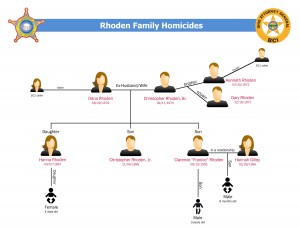 The released names and relationships of the Rhoden family. Submitted.