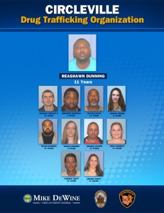 The investigation found that the 11 individuals operated the drug trafficking ring by transporting heroin and cocaine from Columbus and distributing it in Circleville from August 2010 to December 2014. 